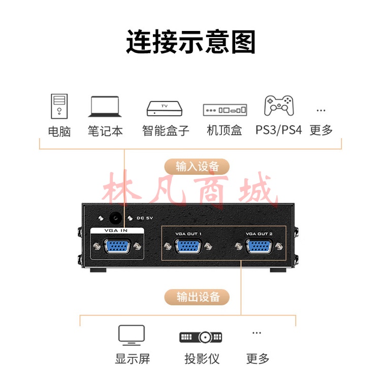 分频器