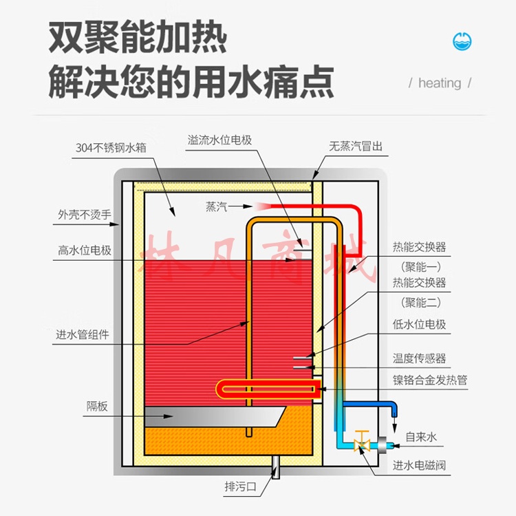 碧丽商用开水机步进式双聚能开水器金钻王系列 K35L JO-K35L-RO