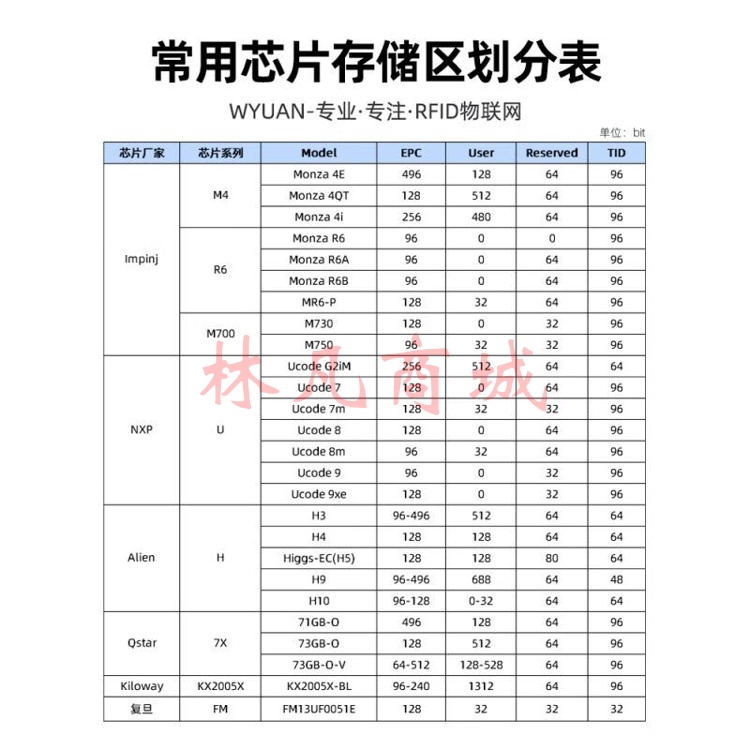 电子标签打印胶卷 5030F铜版纸 1000贴/卷