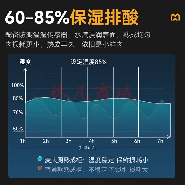 麦大厨牛肉熟成柜商用大容量风冷智能冷藏柜干式恒温湿式高端牛排154L干式熟成排酸柜 MDC-ZLC3-54S（不包含送货上门、安装）