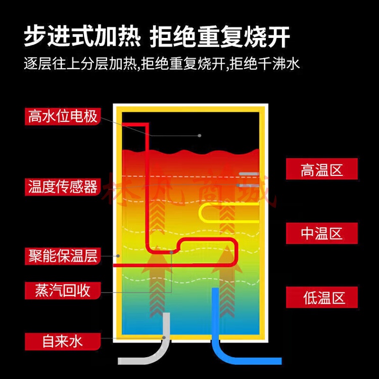 麦大厨 开水器商用直饮机130L不锈钢开水机办公室饮水机背靠款三级过滤二开 MDC-SZY-90G（不包含送货上门、安装）