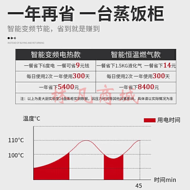 麦大厨 商用蒸饭柜燃气蒸饭箱食堂商用蒸柜大型蒸箱全自动炖汤蒸馒头蒸包子10盘 MDC-RM-HR-10（不包含送货上门、安装）