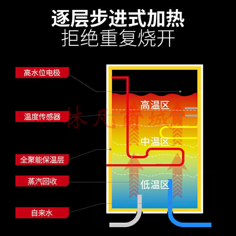 麦大厨 开水器商用直饮机130L不锈钢开水机办公室饮水机步进式三级过滤二开 MDC-SZY-90DSG（不包含送货上门、安装）