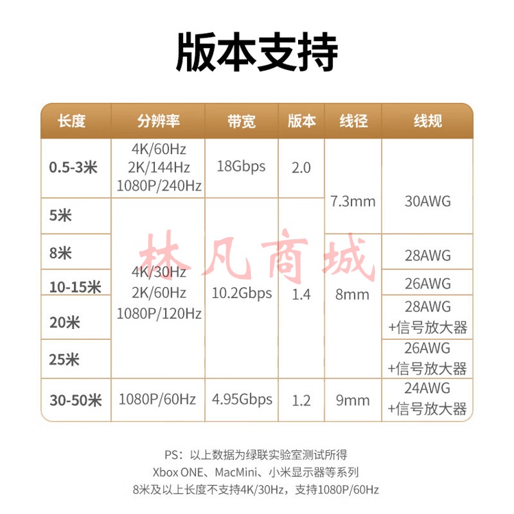 绿联（UGREEN） HDMI线2.0版