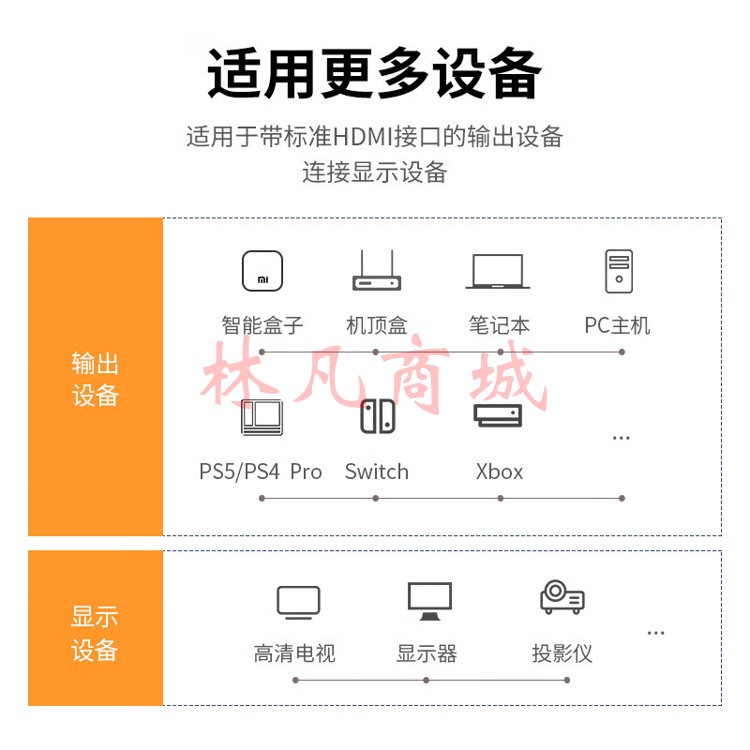 绿联（UGREEN） HDMI线2.0版