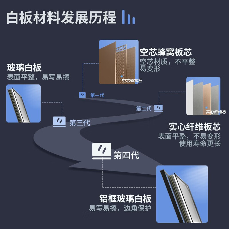 得力100ml按压喷雾清洁剂 白板黑板绿板画板可用白板配件擦除消除液清洁剂神器清洗剂去污清洗液7869